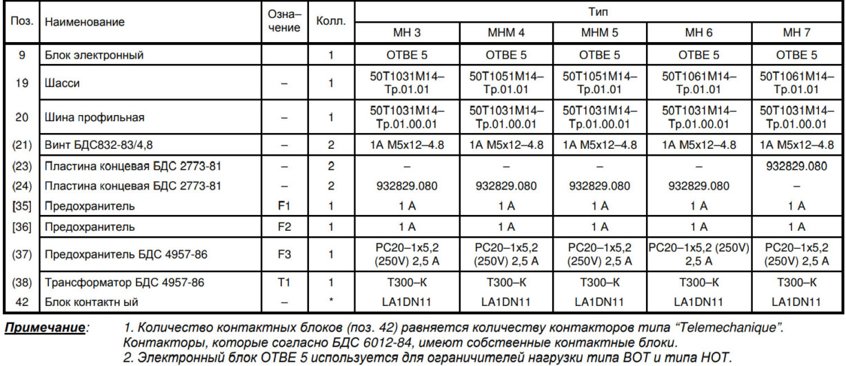 Общие детали и узлы шасси с электроаппаратурой