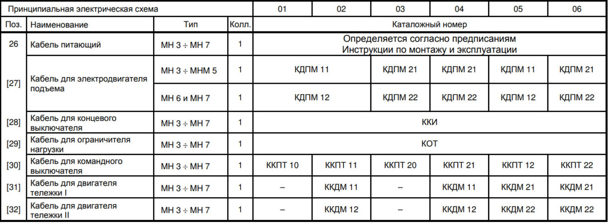 Кабельный комплект