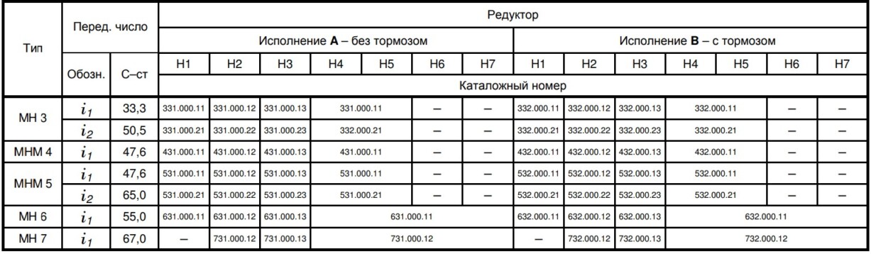Редуктор Balkancarpodem